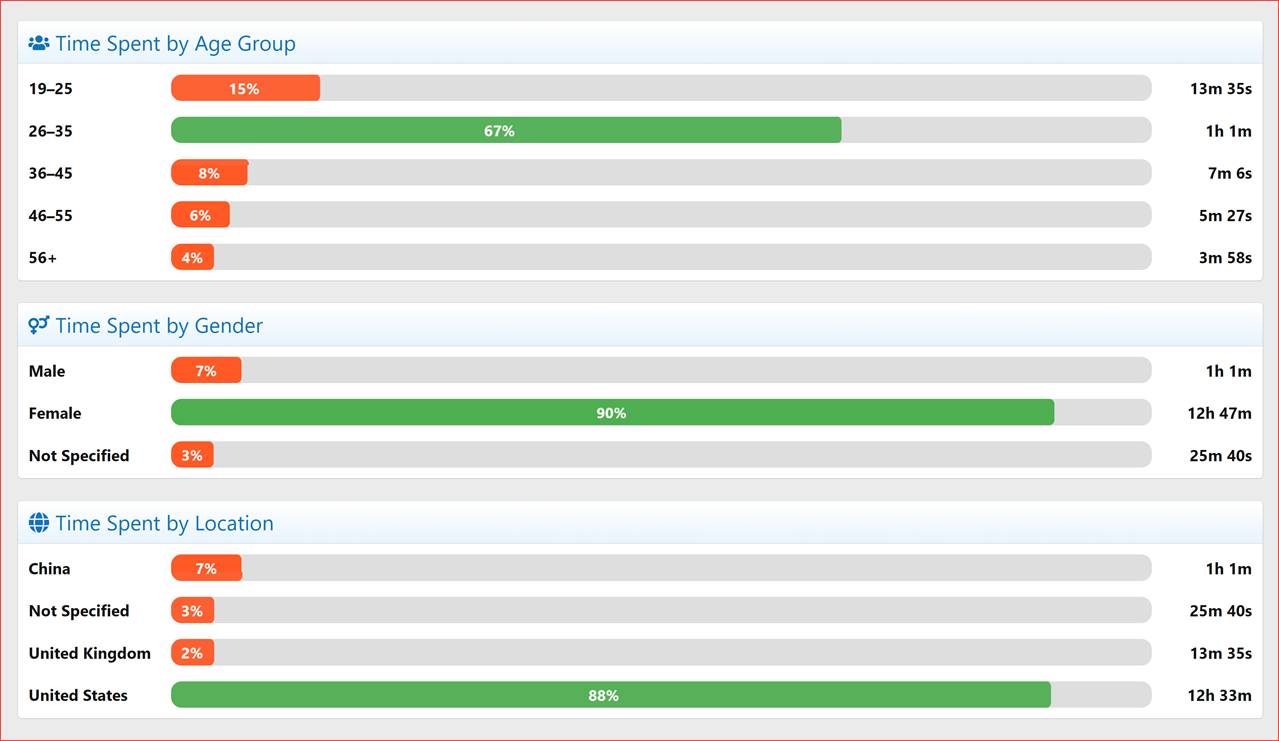 xencustomize-time-spent-online-210-time-spent-statistics-css-bar-charts-png.1426