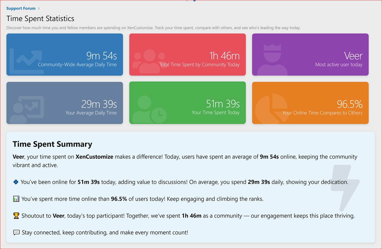 xencustomize-time-spent-online-210-time-spent-statistics-stats-cards-stats-summary-png.1425
